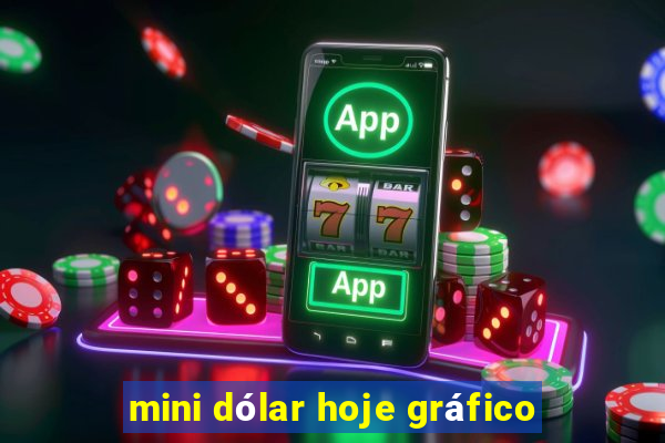 mini dólar hoje gráfico