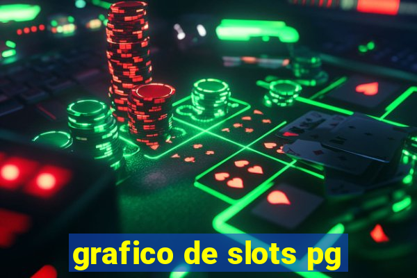 grafico de slots pg