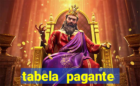 tabela pagante fortune tiger