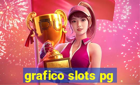 grafico slots pg