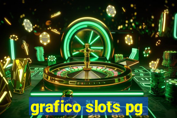 grafico slots pg