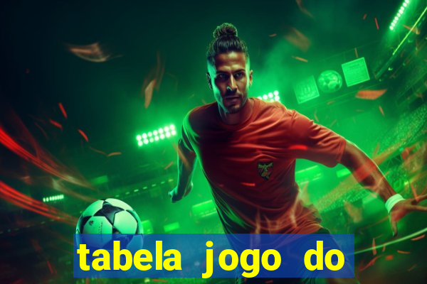 tabela jogo do bicho valores milhar e centena