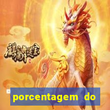 porcentagem do fortune rabbit