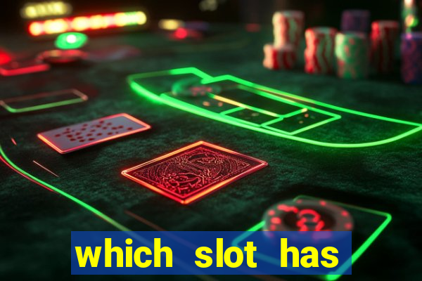 which slot has highest rtp