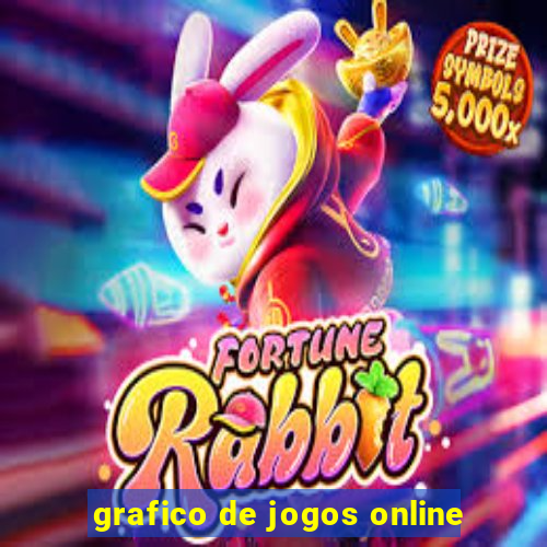 grafico de jogos online