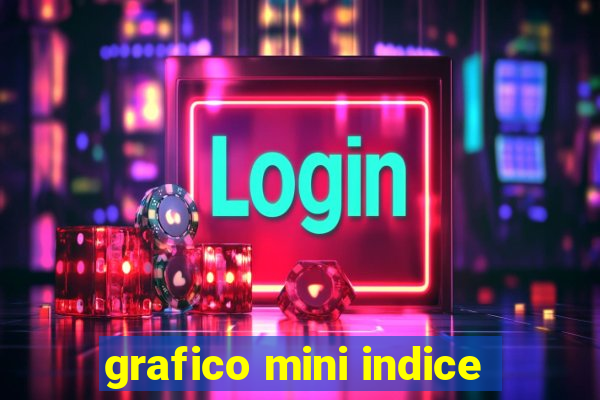 grafico mini indice