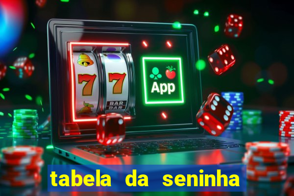 tabela da seninha do jogo do bicho