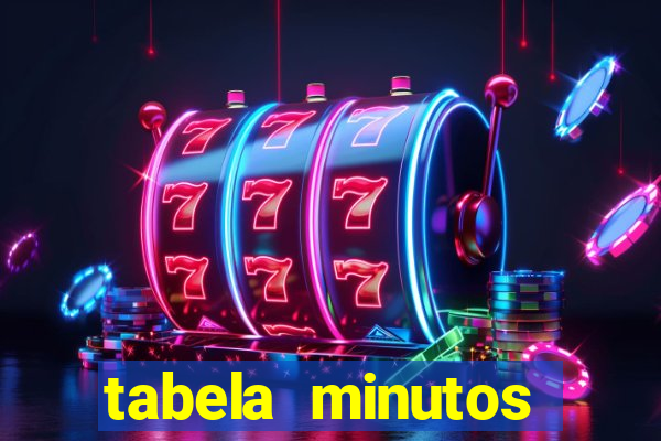 tabela minutos pagantes fortune tiger