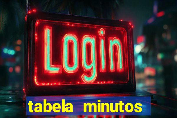 tabela minutos pagantes fortune tiger