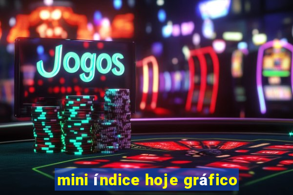 mini índice hoje gráfico