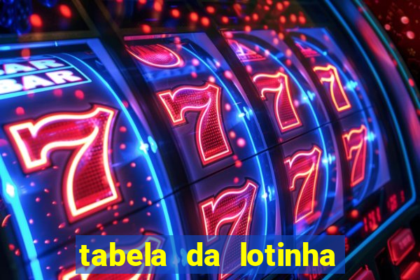 tabela da lotinha do jogo do bicho