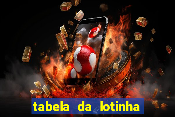 tabela da lotinha do jogo do bicho