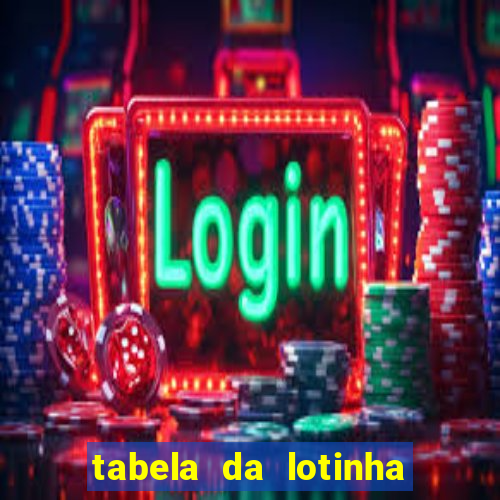 tabela da lotinha do jogo do bicho