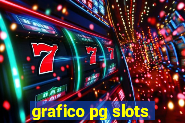 grafico pg slots