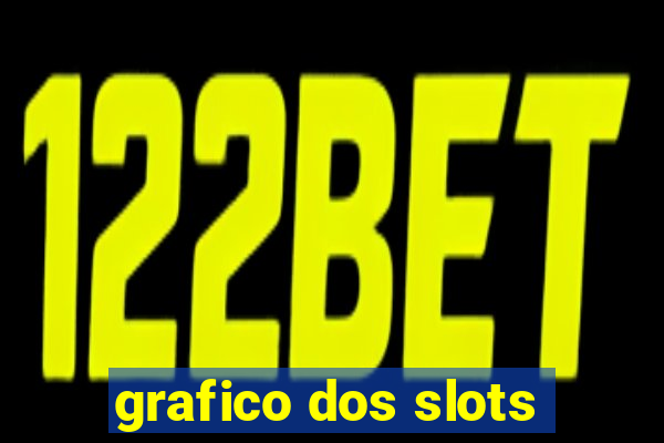 grafico dos slots