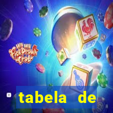 tabela de porcentagem dos slots pg