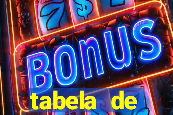 tabela de porcentagem dos slots pg