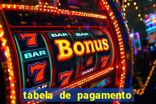 tabela de pagamento do fortune tiger