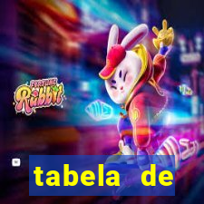 tabela de porcentagem dos slots