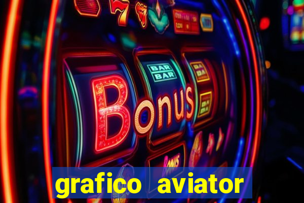 grafico aviator estrela bet