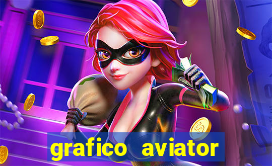 grafico aviator estrela bet