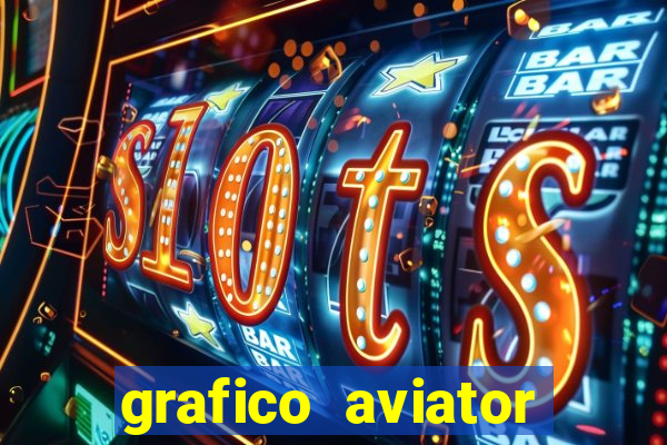 grafico aviator estrela bet