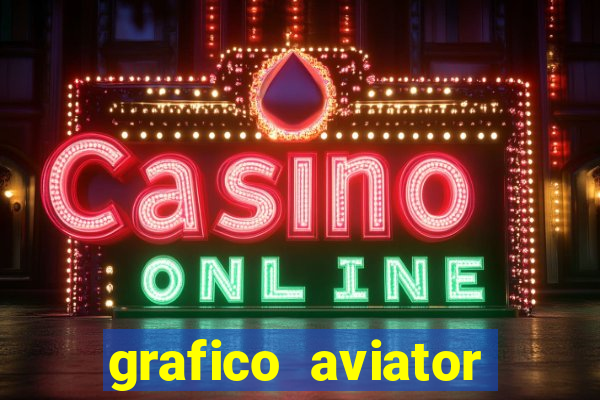 grafico aviator estrela bet