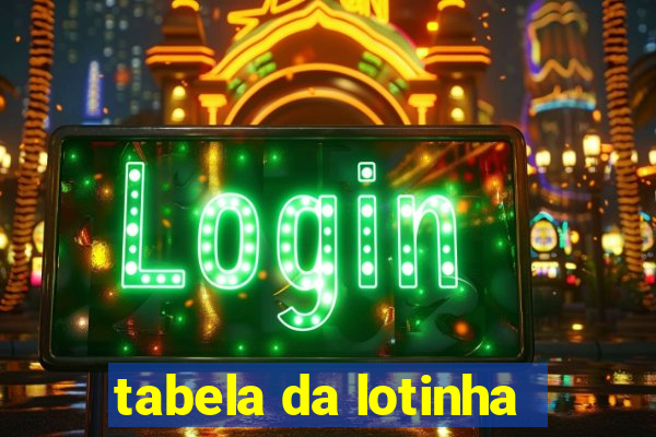 tabela da lotinha