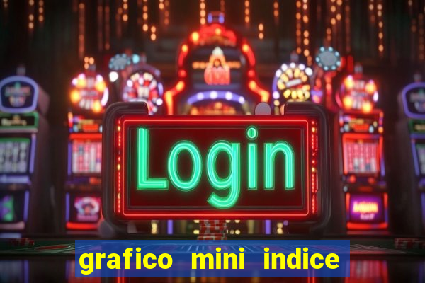 grafico mini indice tempo real