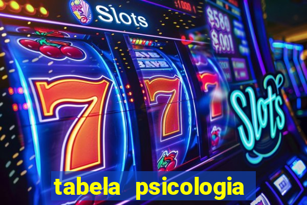 tabela psicologia das cores