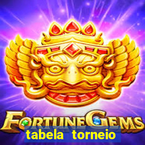 tabela torneio betano argentina