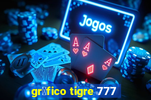 gr谩fico tigre 777