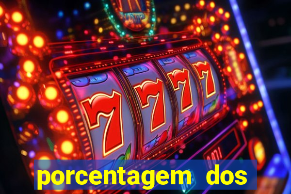 porcentagem dos jogos slot