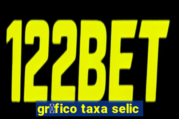 gr谩fico taxa selic