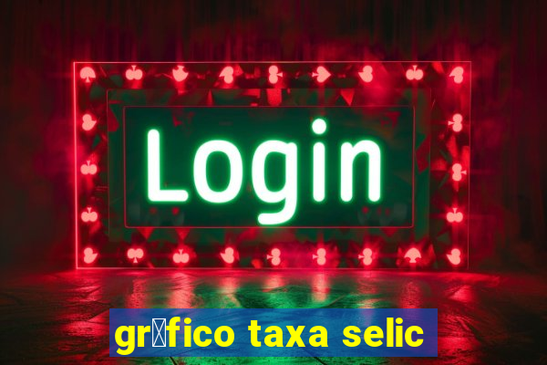 gr谩fico taxa selic