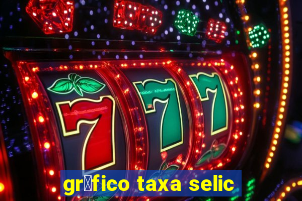 gr谩fico taxa selic