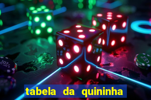 tabela da quininha do jogo do bicho