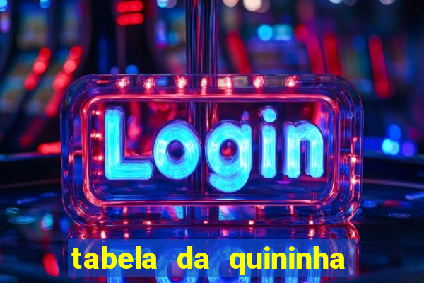 tabela da quininha do jogo do bicho