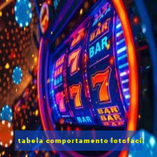 tabela comportamento lotofacil