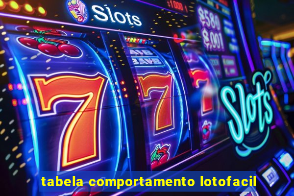 tabela comportamento lotofacil