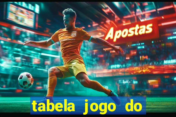 tabela jogo do bicho bahia