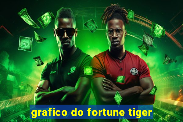 grafico do fortune tiger