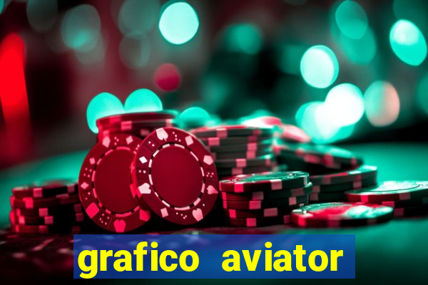 grafico aviator aposta ganha