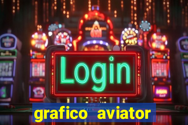 grafico aviator aposta ganha