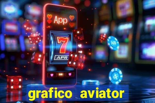 grafico aviator aposta ganha