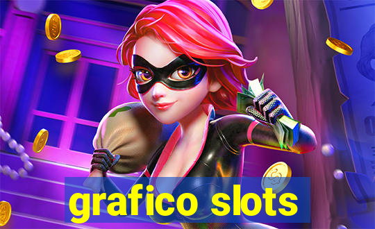 grafico slots