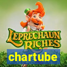 chartube